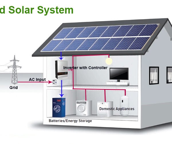 Supplier equipment reference; not an exact 4 kW kit
