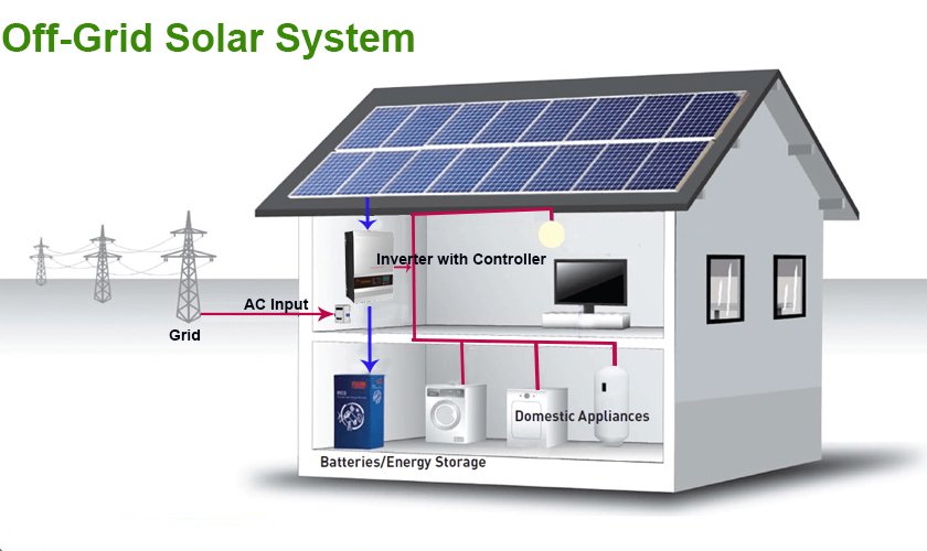 Supplier equipment reference; not an exact 4 kW kit